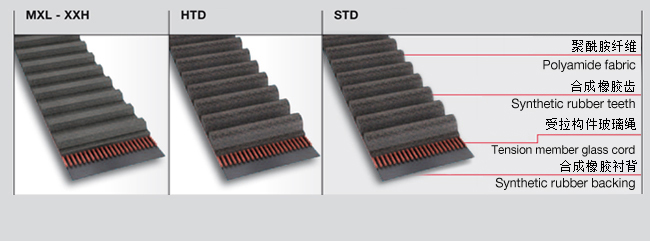 橡膠同步帶型號(hào)