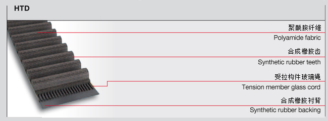 橡膠同步帶型號(hào)
