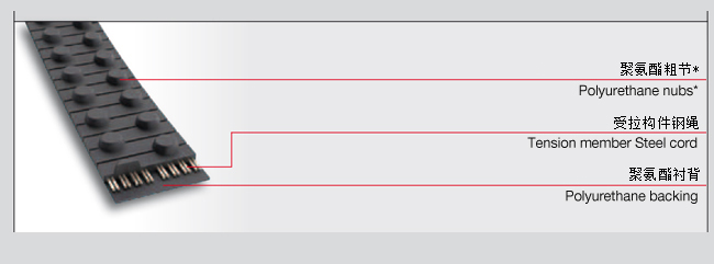 自導式粗節帶型號