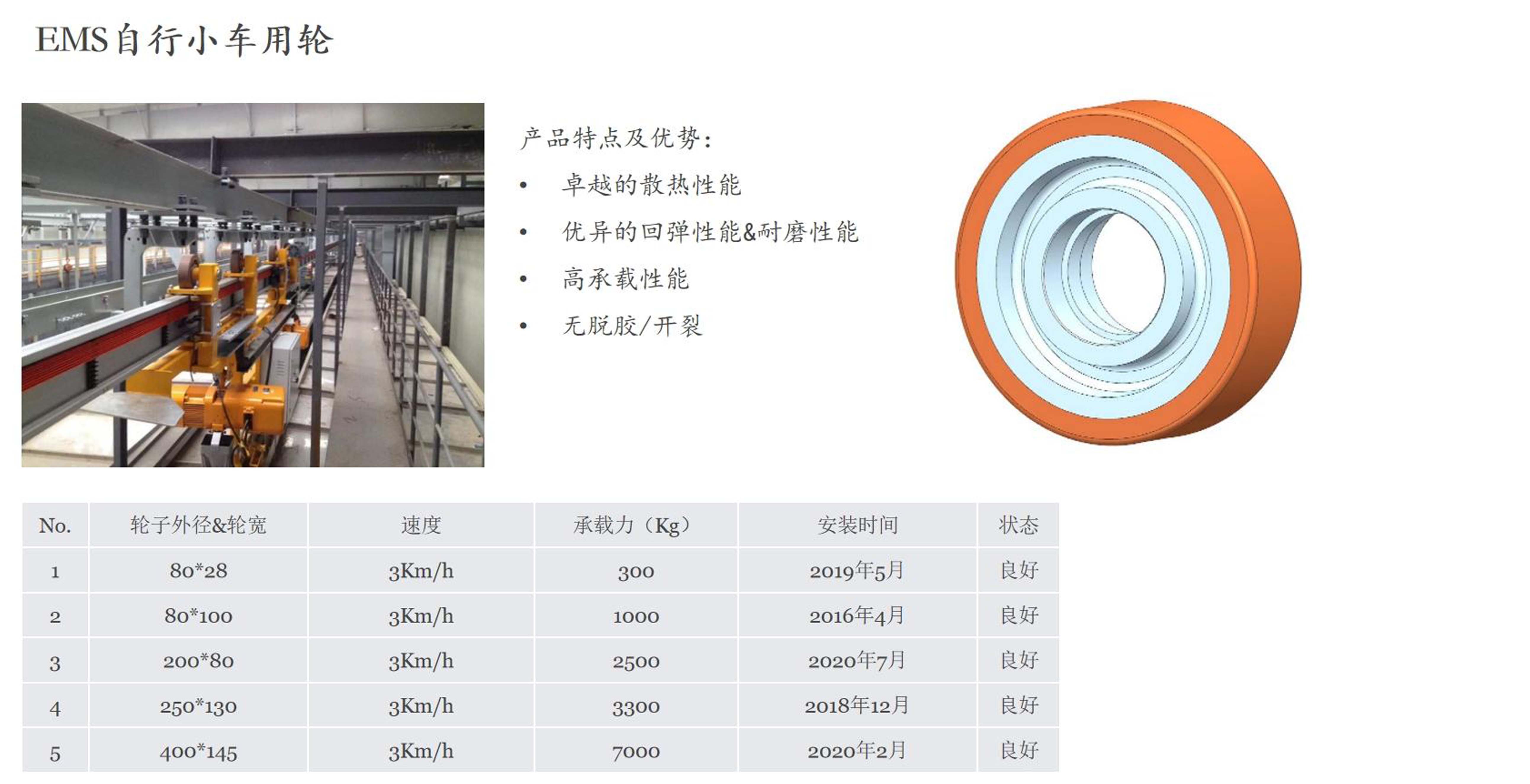 Matt Haus 馬特豪斯